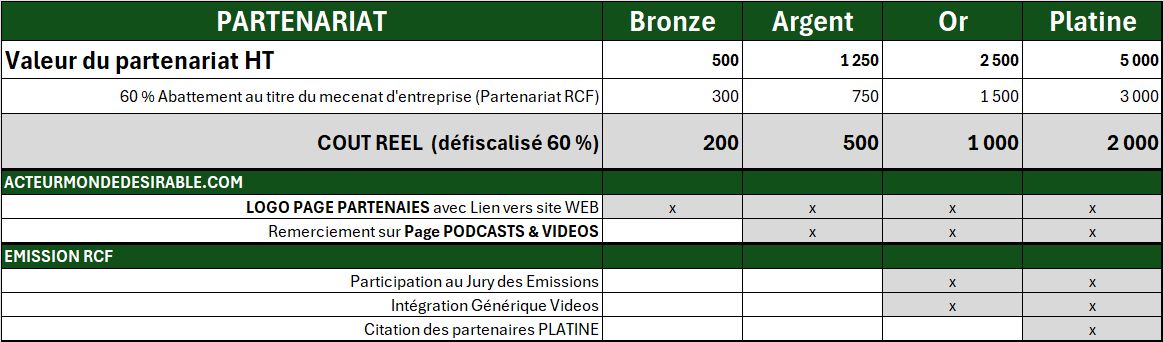 partenariat-radio-rcf